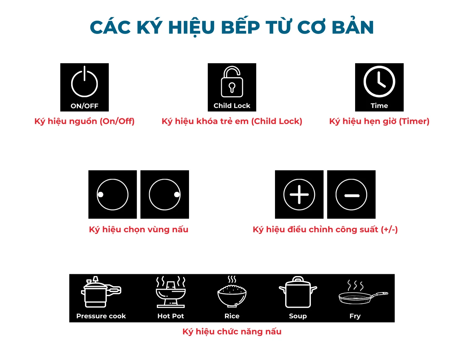 Các ký hiệu bếp từ cơ bản