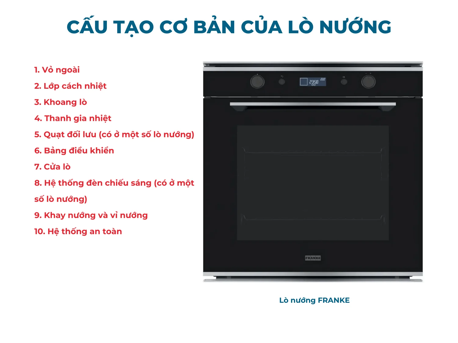 Cấu tạo cơ bản của lò nướng