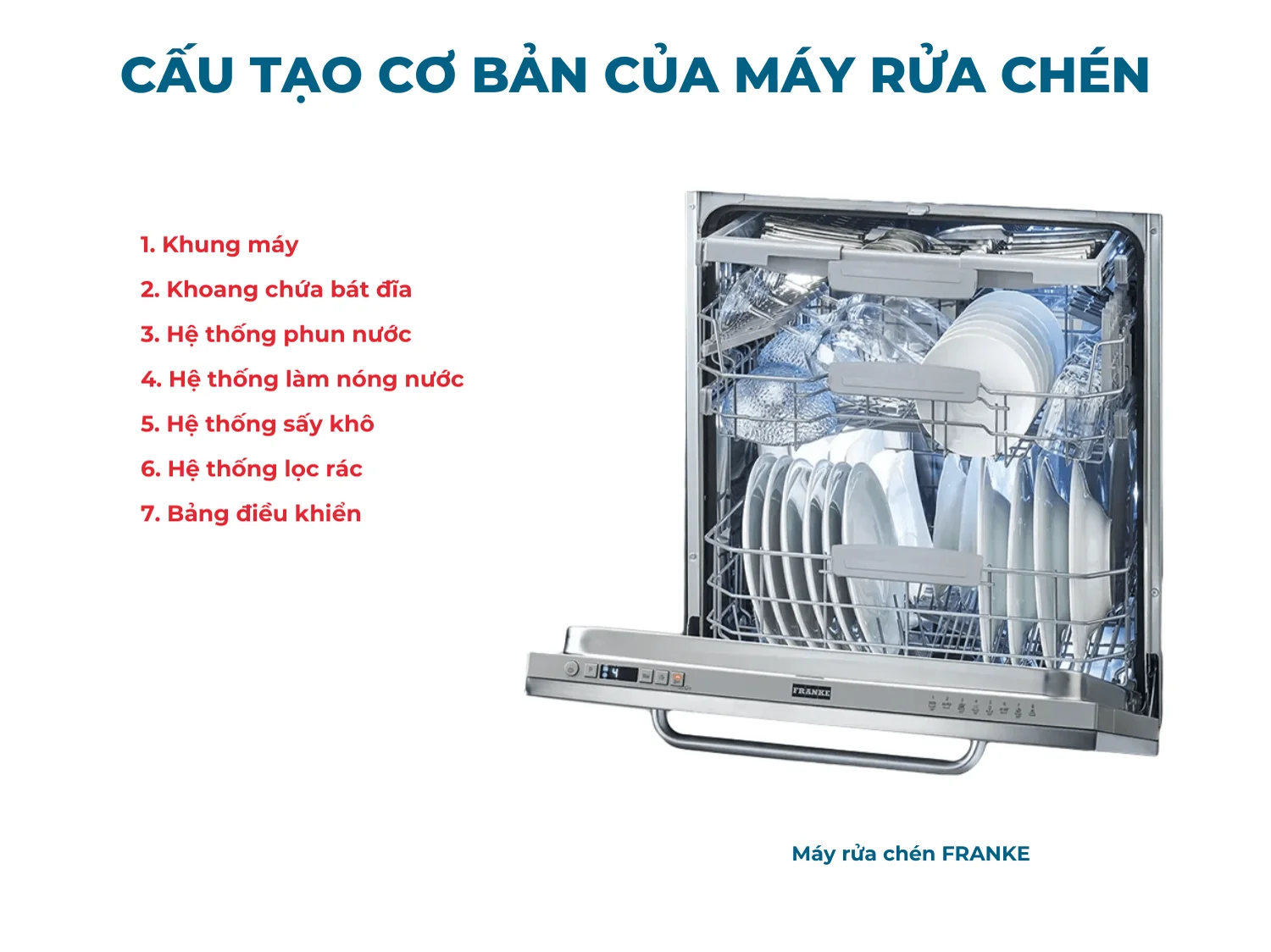 Cấu tạo của máy rửa chén