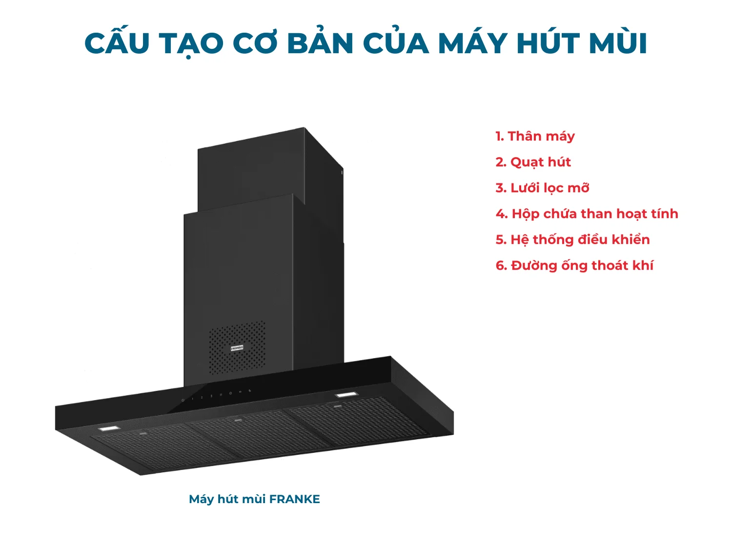 Cấu tạo máy hút mùi