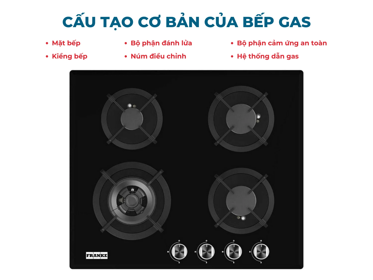 Cấu tạo cơ bản của bếp gas